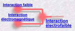 electrofaible.JPG (28249 octets)